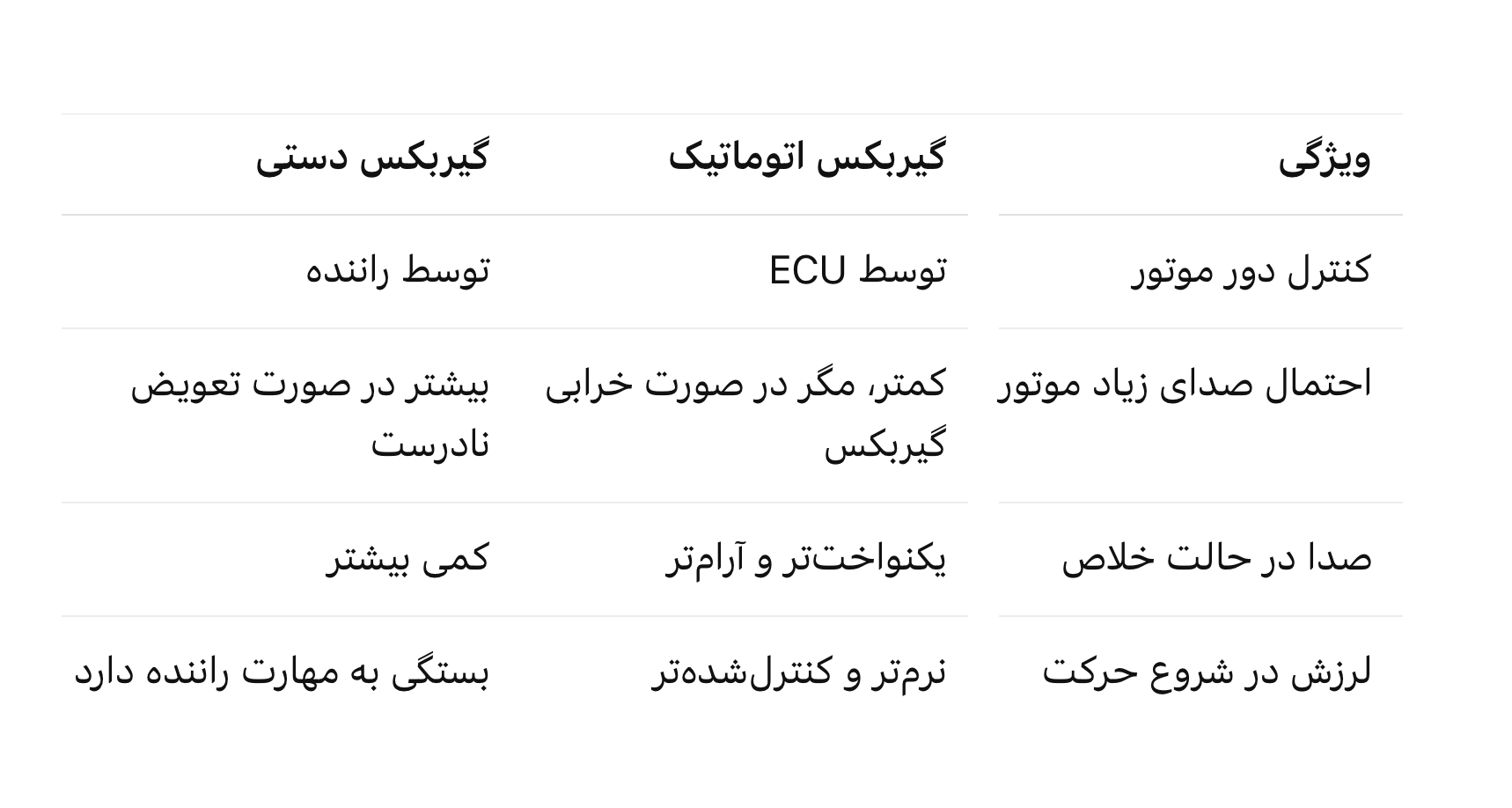 تفاوت صدای موتور ماشین اتومات و دستی