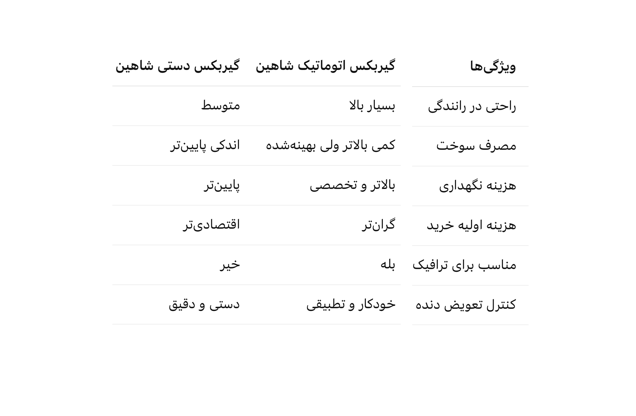 مقایسه گیربکس اتوماتیک شاهین با گیربکس دستی